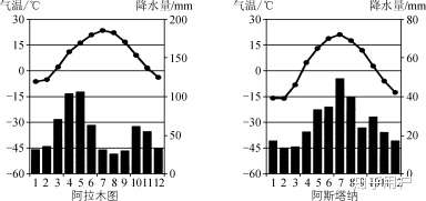 為什麼中國年平均氣溫較同緯度地區偏低?