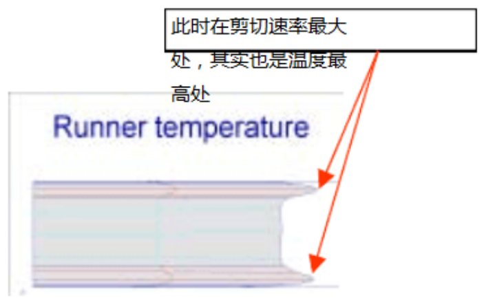 厉害了！没想到“流道翻转技术”给模具行业带来的好处居然这么大的图7