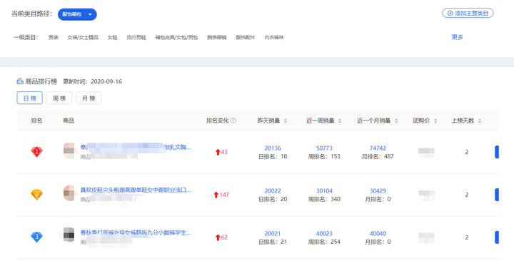 拼多多店铺商品主要分几类?拼多多产品结构是什么? - 第2张 - 多多参谋 拼多多店铺商品主要分几类?拼多多产品结构是什么? - 第2张