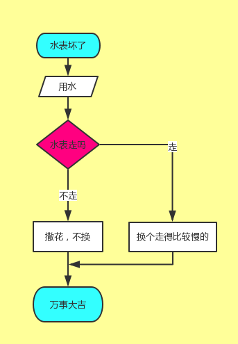 水表偷水最简单的图解图片