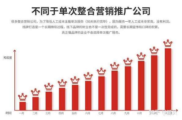 网络推广要注意什么？怎么选择好的网络推广公司。