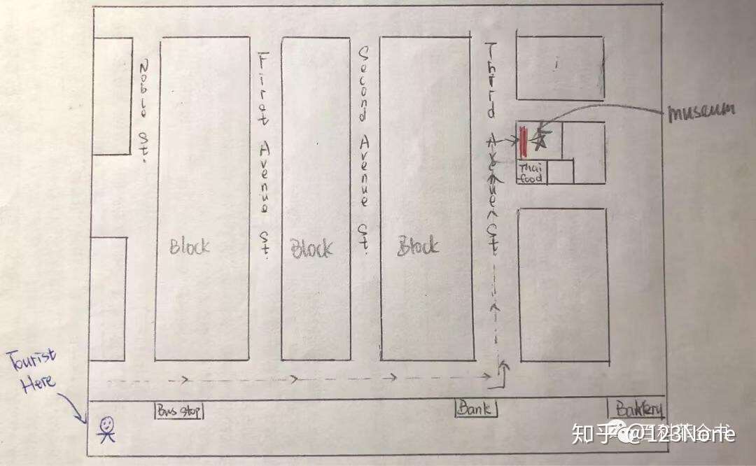 英语日常对话 出发 去下一个目的地 询问方向及目的地 知乎