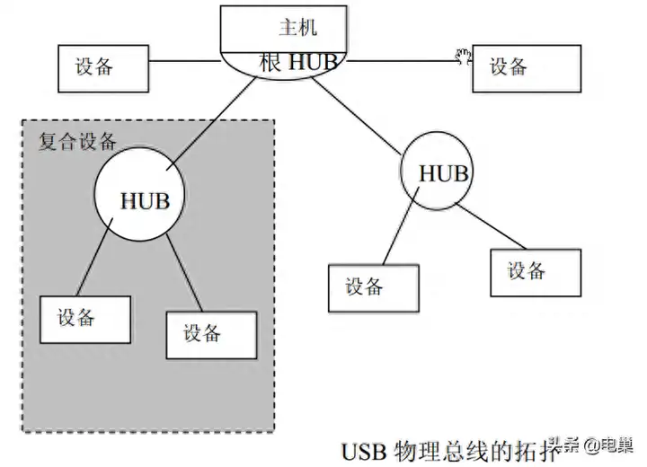 usb接口类型有哪些（usb接口的类型及结构图解）