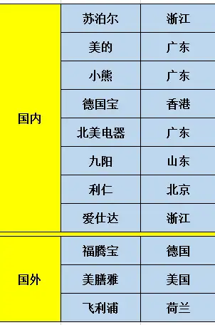 2021年電蒸鍋哪個(gè)牌子好？電蒸鍋推薦+品牌選購(gòu)！