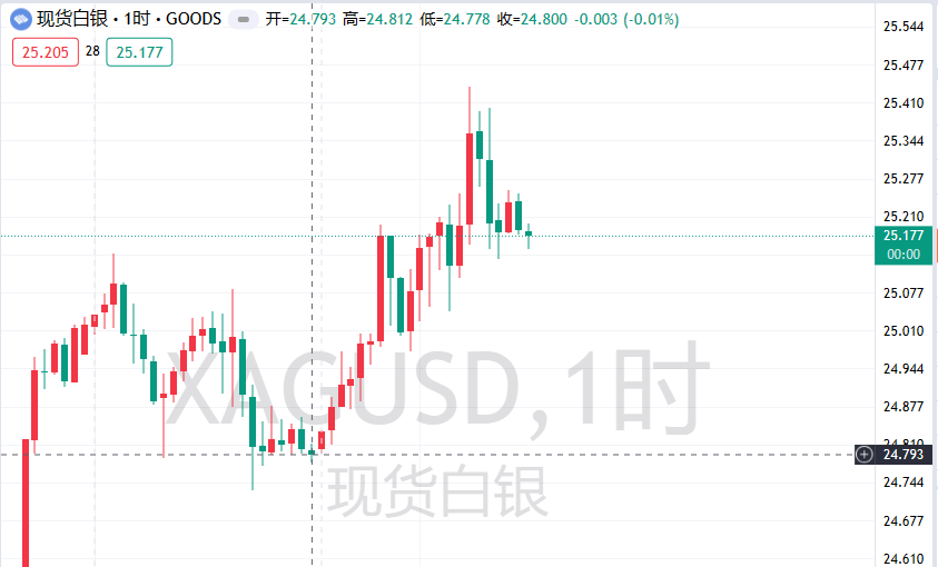 图片[5]-2024年3月四巫日黄金波动不大，白银等有色金属集体上涨-墨铺