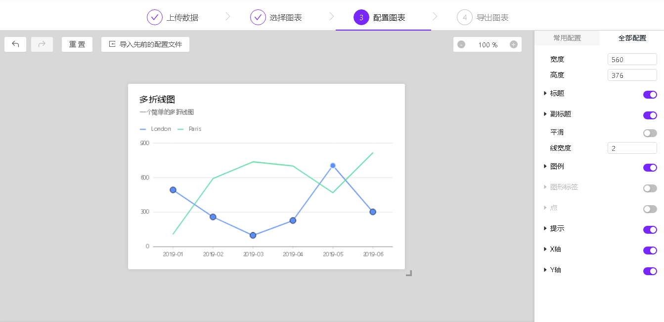 ChartCube圖表快速上手指南，輕鬆打造專業圖表，簡單到不可思議！