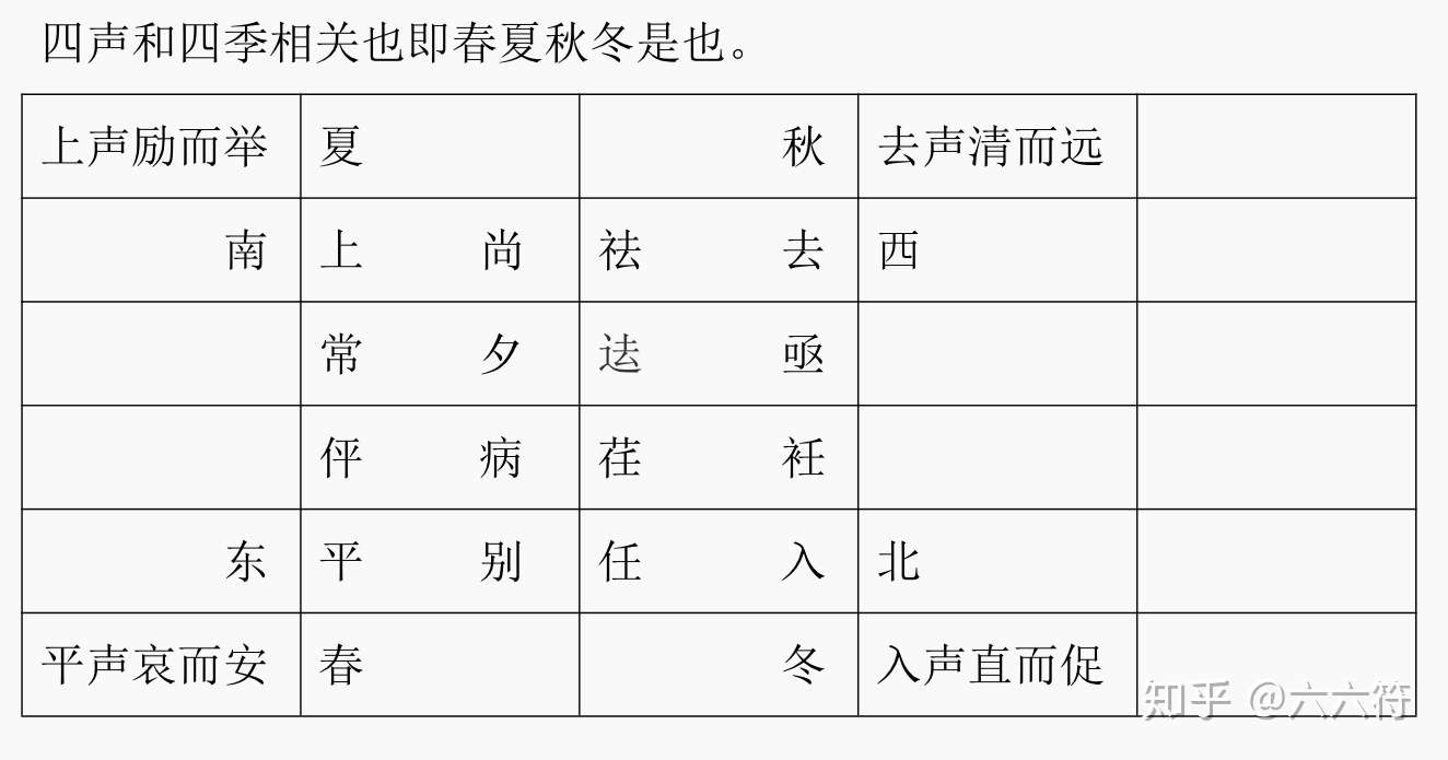 平上去入 四声轻重 知乎