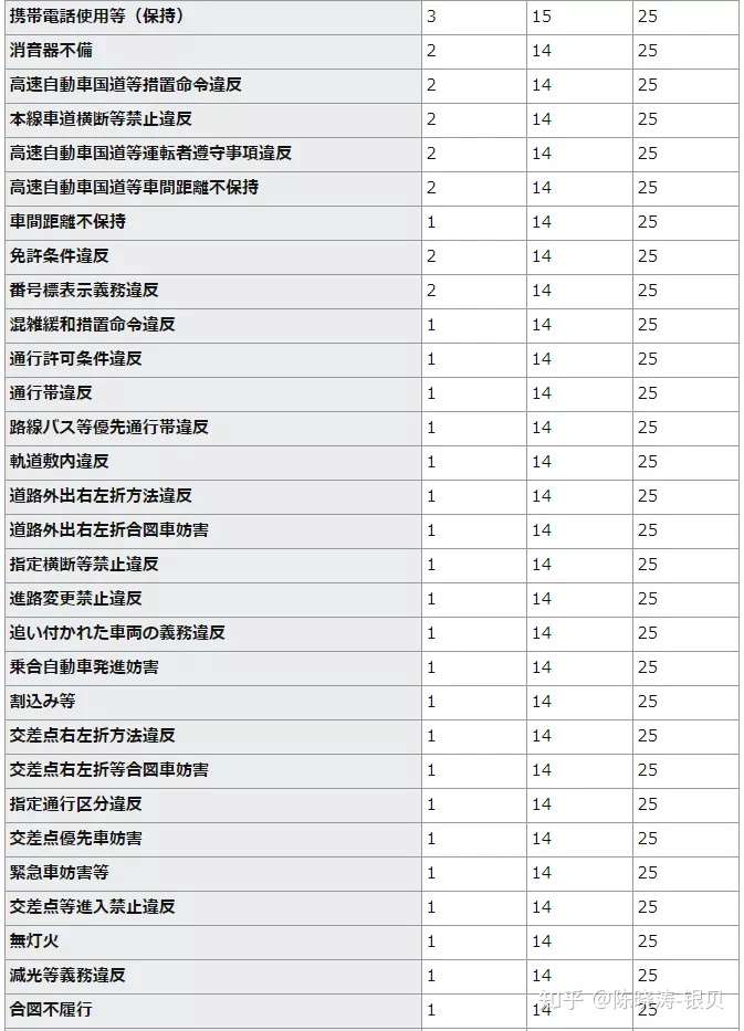在日本什么样的交通违章会影响永住及归化的申请 知乎