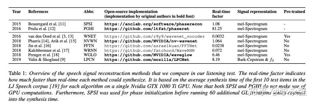 语音合成 Tts 论文优选 神经网络声码器对比 知乎