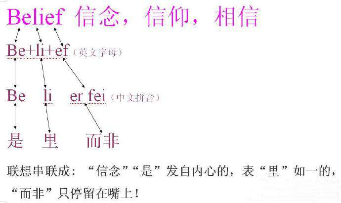 单词不难记分享 1 Belief 信念 信仰 相信 二 知乎