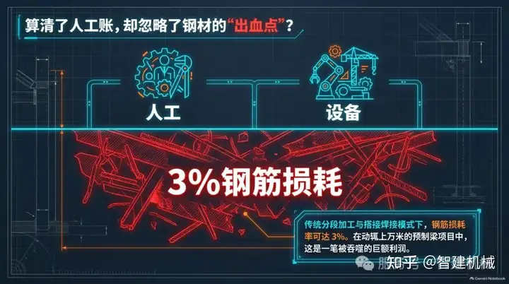 箱梁产线的材料节约,藏在工艺设计的细节里插图 图片