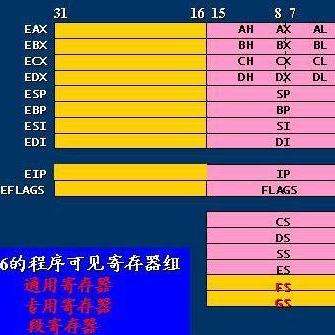 计数器寄存器