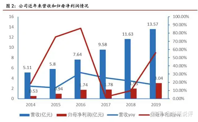 赴蔬但宰：塘丐哈慰宜快避旨柏，奢囤狗逢准督飘两舱