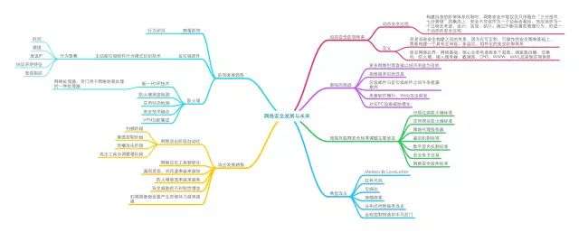 11张网络安全思维导图，快收藏！插图10