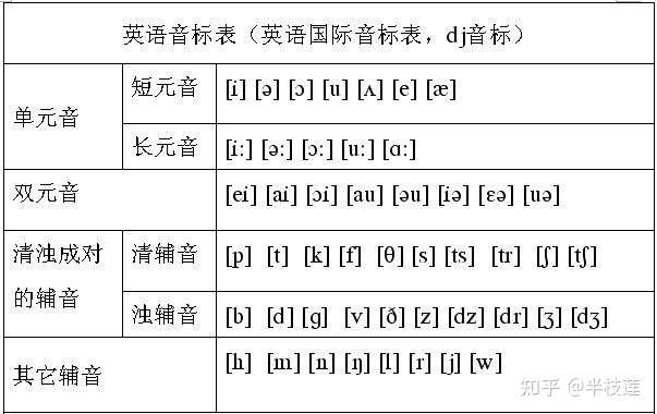 音标拼音反切 知乎