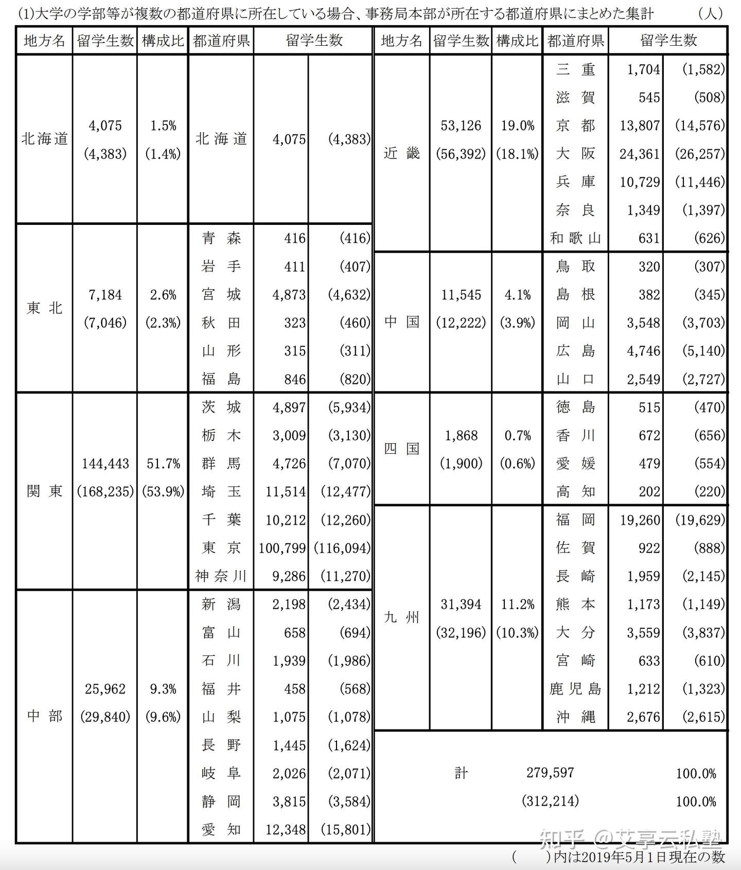 日本留学最详尽择校攻略 大学院篇 知乎