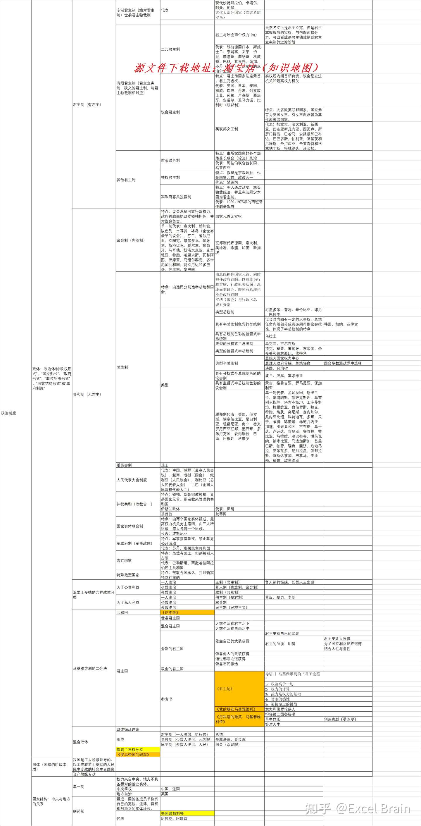 政治学地图 知乎