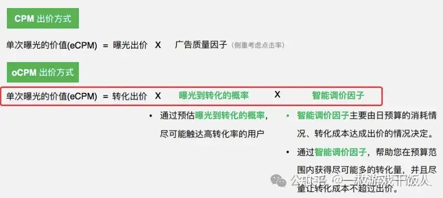 广告投放的一些新的理解