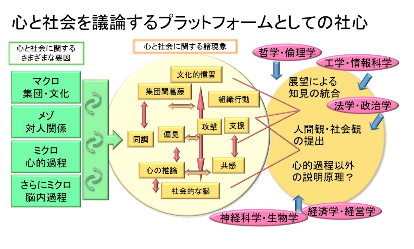 日本大学的心理学究竟怎么考 知乎