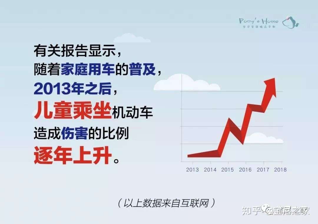 Ponyˊs Home儿童交通安全之乘车安全 第1 知乎