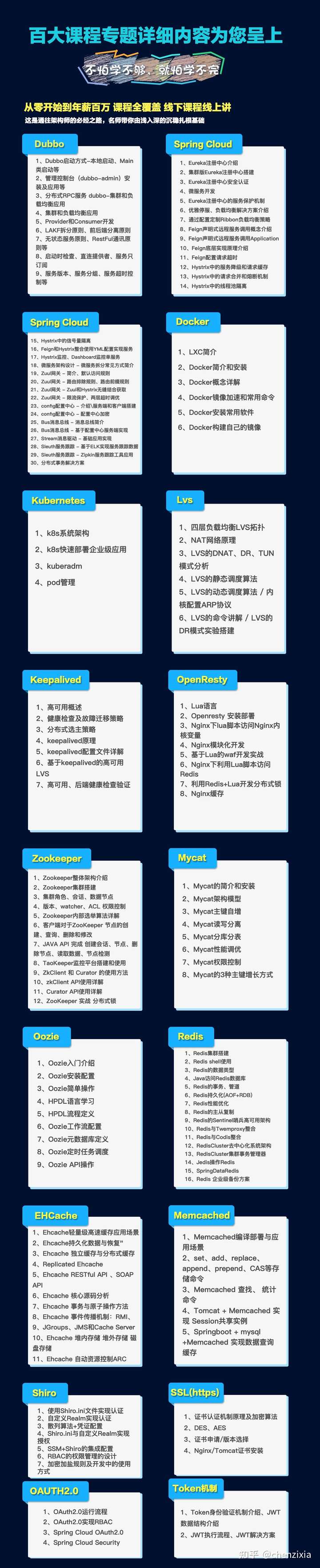 每天学四小时:Java+Spring+JVM+分布式高并发,架构师指日可待 - 脉脉