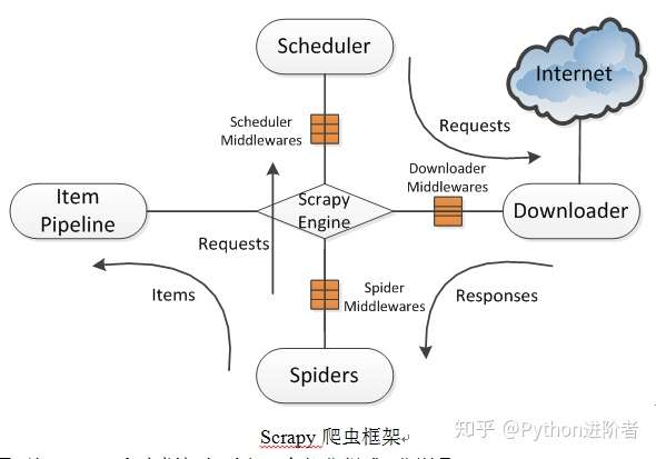 技术图片