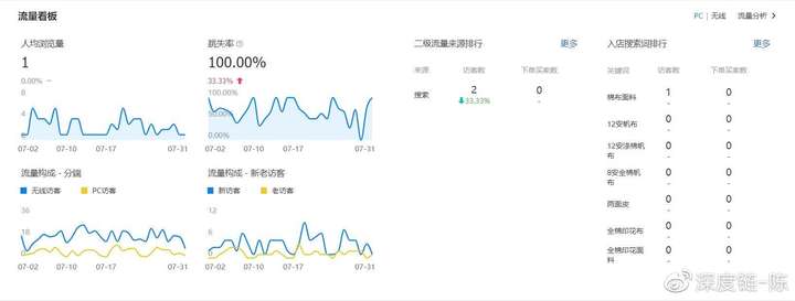 详情页跳失率是什么原因？如何降低详情页跳失率