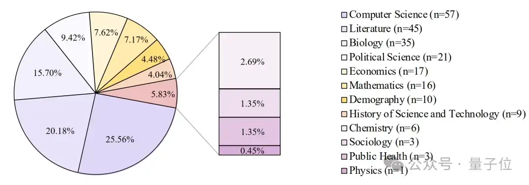 北大发布学术搜索评测ScholarSearch：难倒一众DeepResearch的“开卷考试”