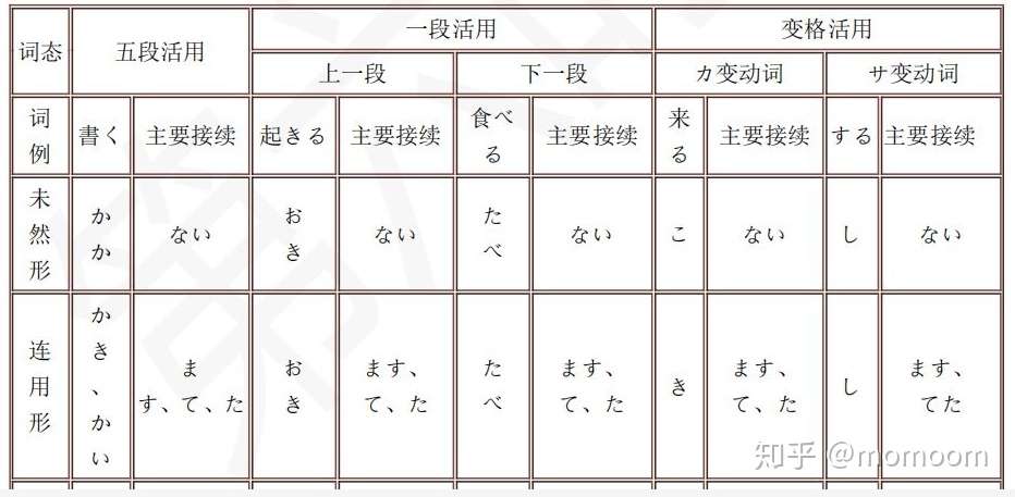 日语大佬总结高考日语语法大纲 日语学习有它就够了 知乎