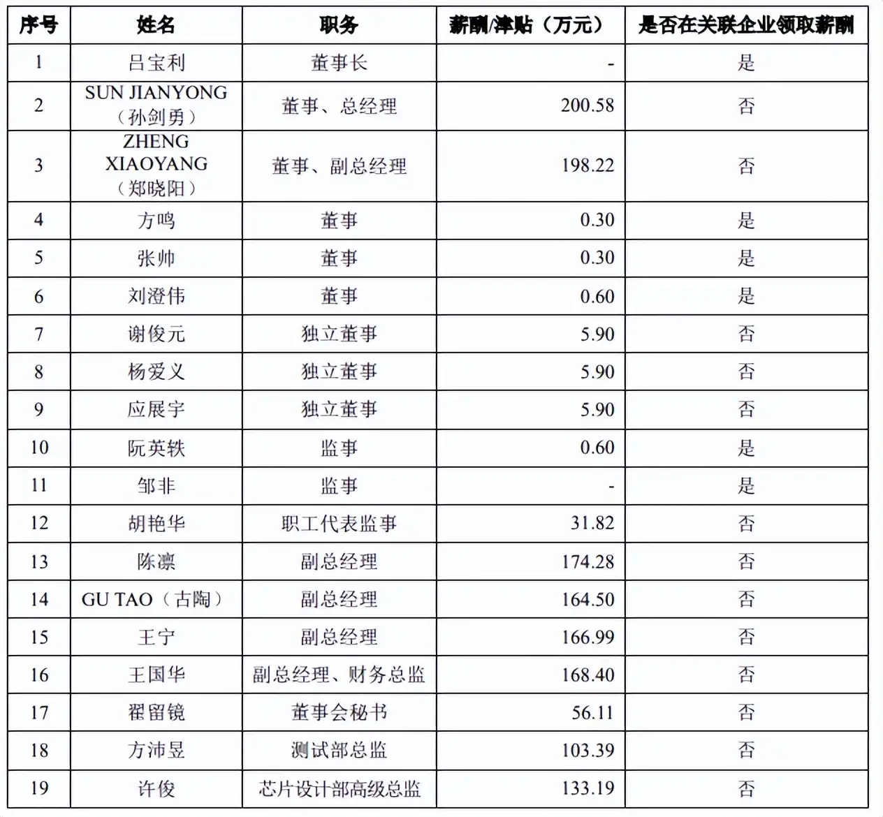 盛科通信研发费用关联交易屡被问询，偿账能力远不及同行- 知乎