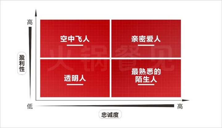火锅店客流量少是怎么回事（火锅店生意不好吸引顾客的办法）