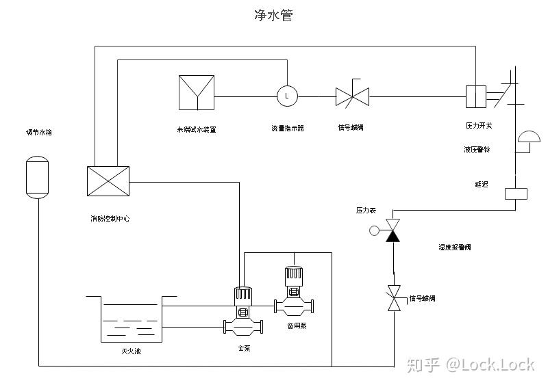 离心泵工艺流程图图片