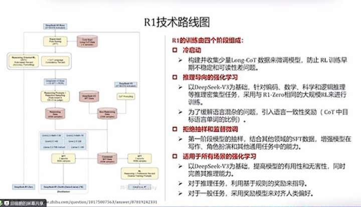 DeepSeek最强专业拆解来了，清交复教授超硬核解读