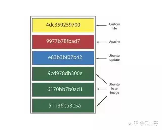 10个小技巧提高 Kubernetes 容器效率-卡咪卡咪哈-一个博客