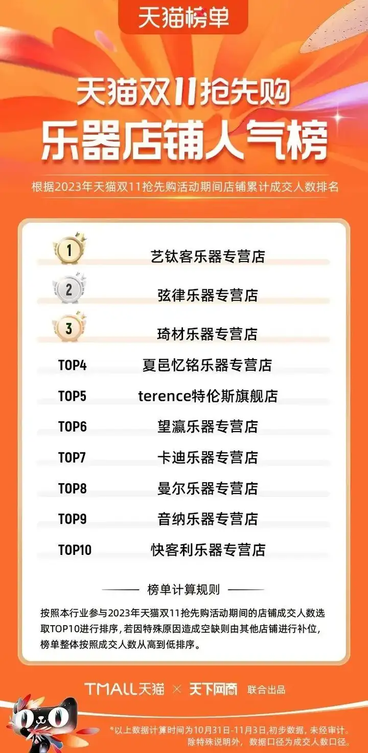 2023天猫双十一乐器店铺人气排行榜：艺钛客乐器居首位，卡迪乐器上榜