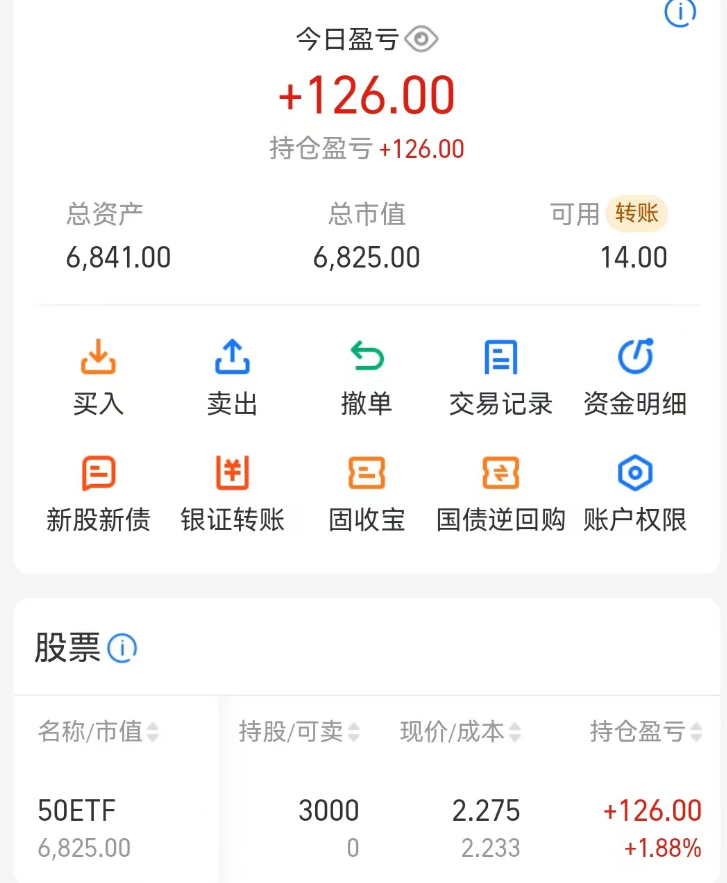 上证指数和上证指数50ETF区别还是很大的-墨铺