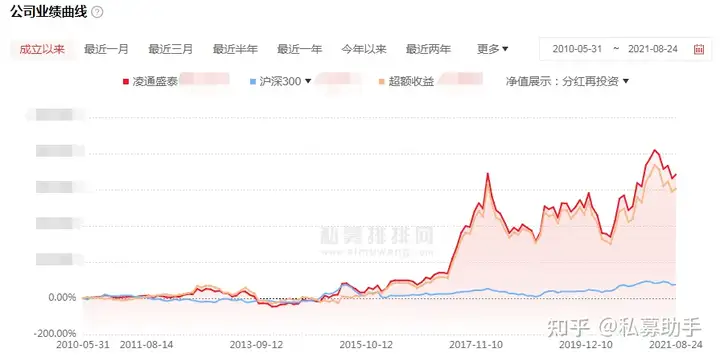 凌通盛泰怎么样？董宝珍实际业绩如何？