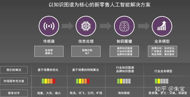 AI人工智能,20年内将会给我们的生活带来什么改变?
