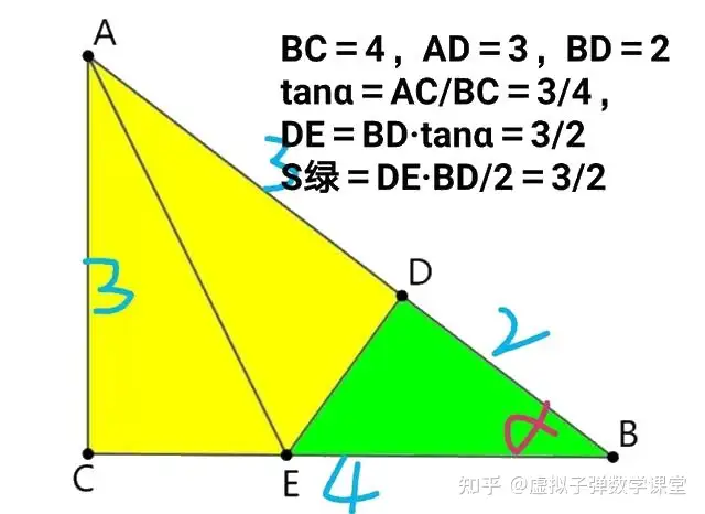 三角形ABC，∠C=90度，AC=3，AB=5，ACE≌ADE，求绿色部分面积