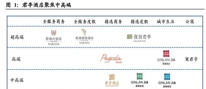 君亭酒店：精耕细作铸就中高端精选标杆，外延并购实现区域突围