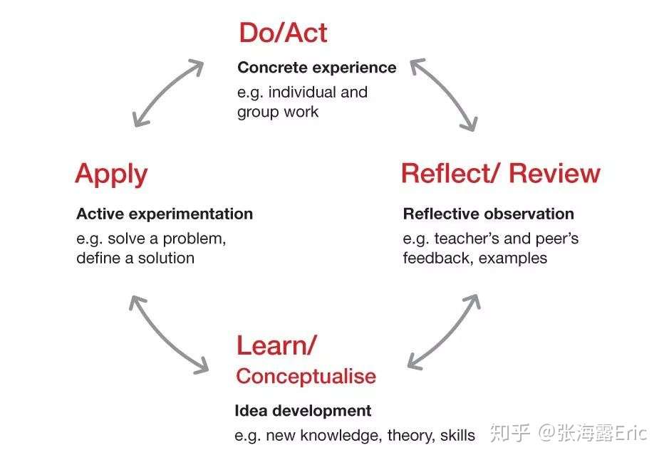 提升英语口语的7 个小习惯 知乎