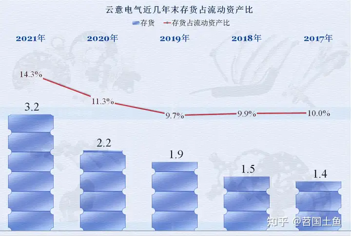 汽车电器这行怎么样，从云意电气2021年的财报来看看吧