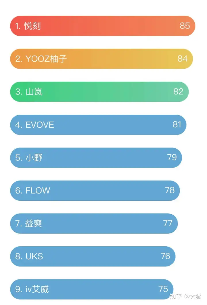 2021国内电子烟排名前10名