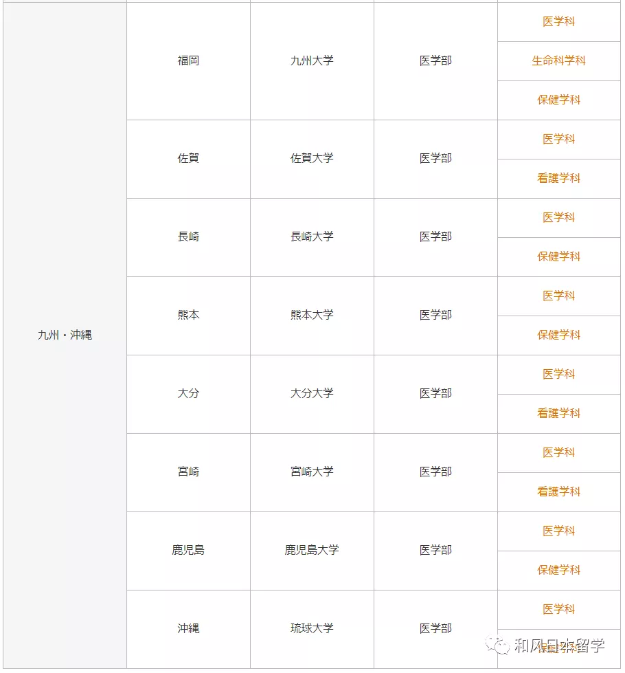 想去日本学医 你得先了解这些 知乎