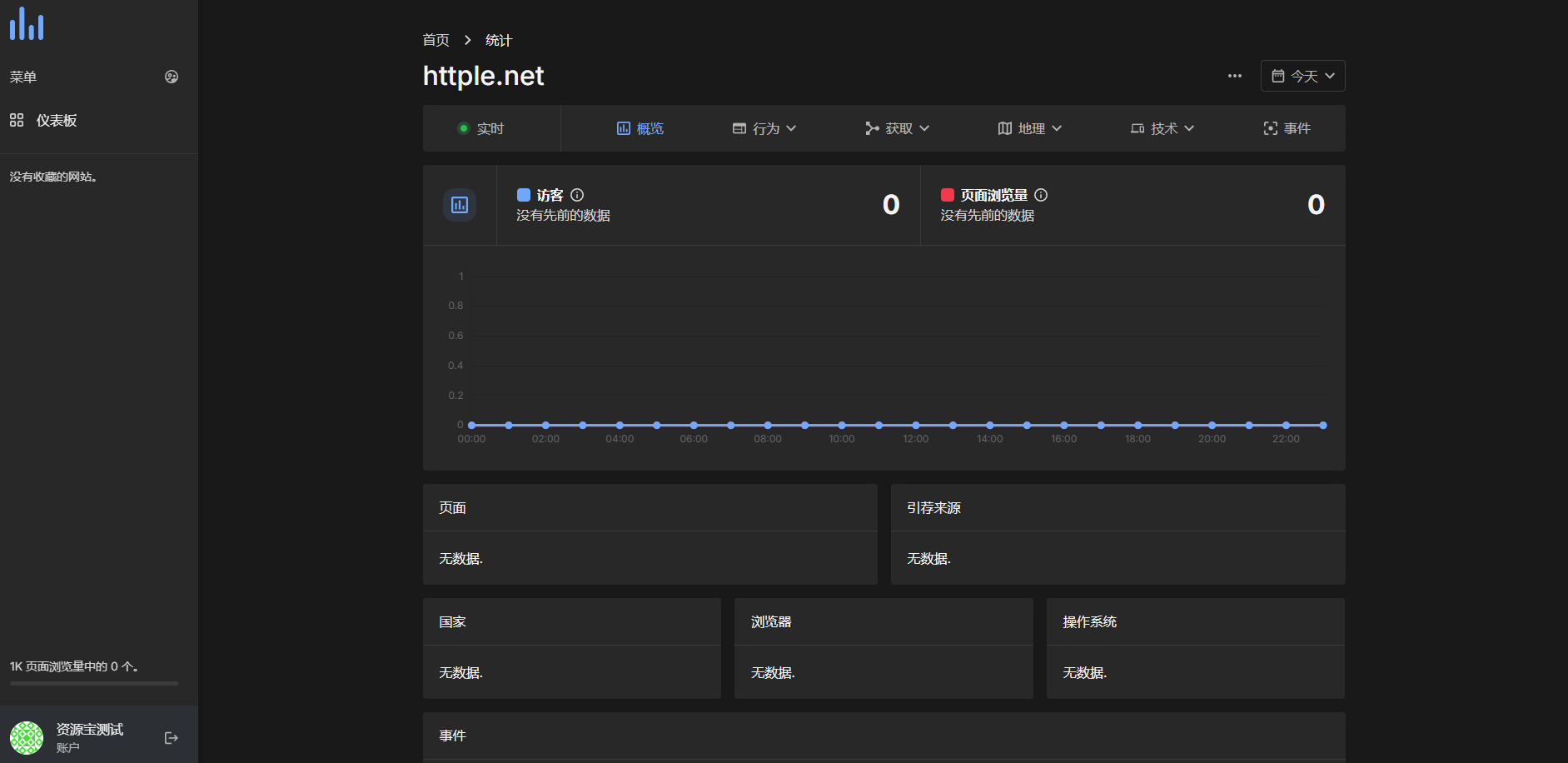 图片[4]-PHP网站流量分析统计源码-站长源码