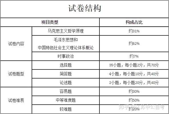 21成人高考专升本 政治 考试大纲 考点汇总 知乎 21成人高考专升本 政治 考试大纲 考点汇总 知乎