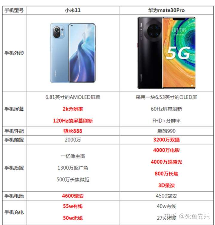 小米11和华为mate30pro买哪个?