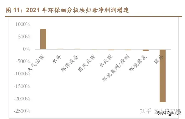 环保行业2021年报及2022年一季报总结：破茧整合中砥砺前行