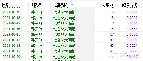 操盘扫码点餐项目4个月亏掉了30W,是放弃还是继续