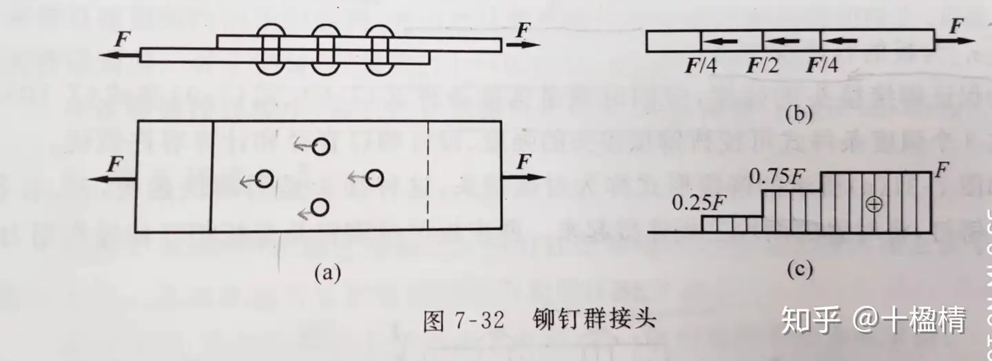 材料力学 拉压杆件的强度计算 知乎